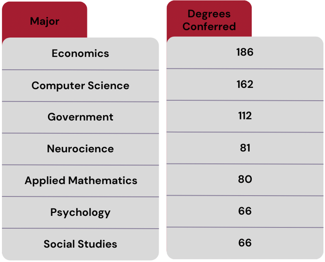 10 Top Scholarships for Business Majors in 2024