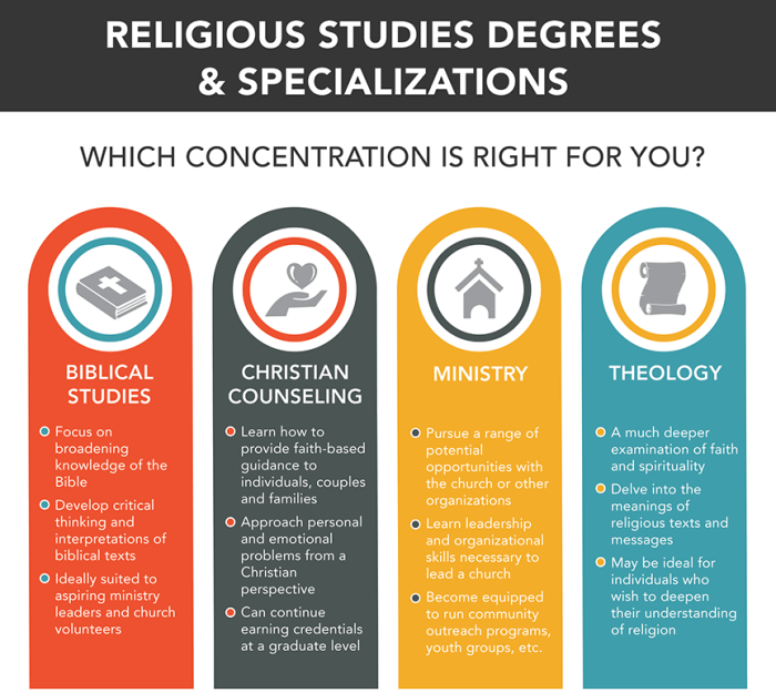 Comparative religions