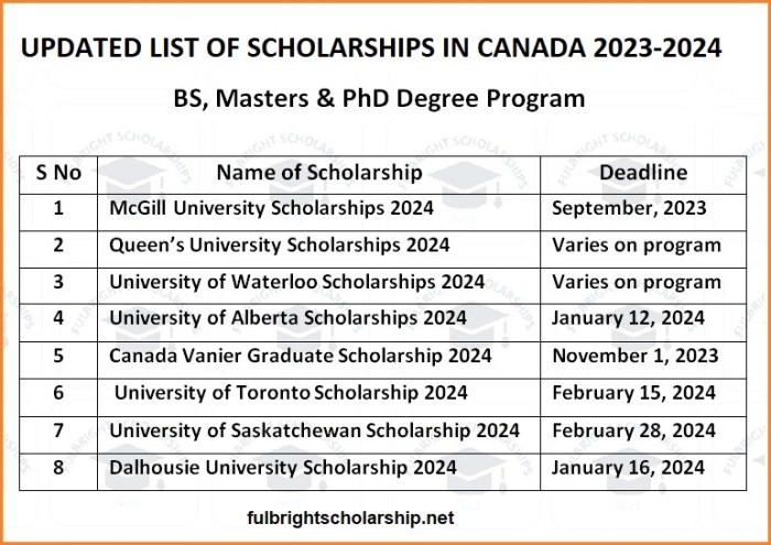 12 Scholarships for International Students in Canada